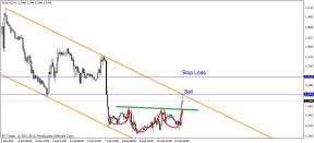 Свиргун О. - Когда трендовая линия не работает?