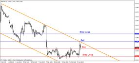 Свиргун О. - Когда трендовая линия не работает?