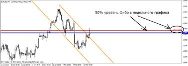 Свиргун О. - Когда трендовая линия не работает?