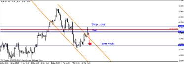 Свиргун О. - Когда трендовая линия не работает?