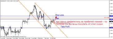 Свиргун О. - Когда трендовая линия не работает?