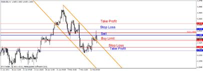 Свиргун О. - Когда трендовая линия не работает?