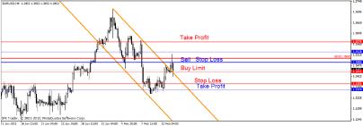 Свиргун О. - Когда трендовая линия не работает?
