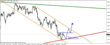 Свиргун О. - Когда трендовая линия не работает?