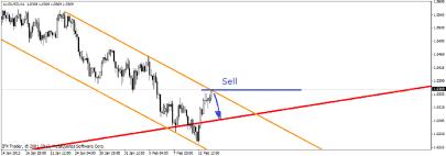 Свиргун О. - Когда трендовая линия не работает?