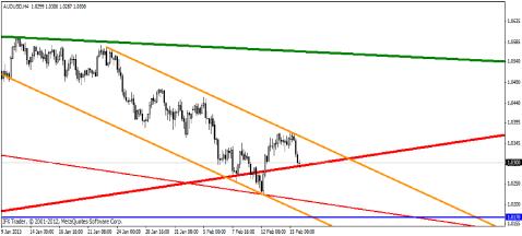 Свиргун О. - Когда трендовая линия не работает?