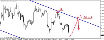 Свиргун О. - Когда трендовая линия не работает?