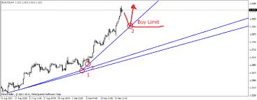 Свиргун О. - Когда трендовая линия не работает?