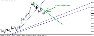 Свиргун О. - Когда трендовая линия не работает?