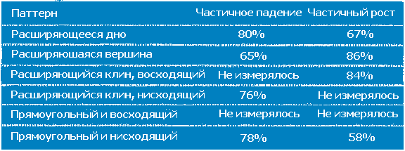 Булковски Т. - Модели расширения