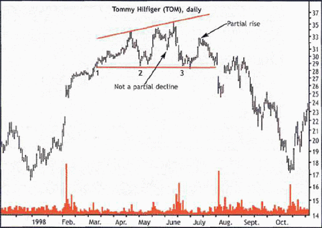Булковски Т. - Модели расширения