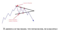 Свиргун О. - Треугольники