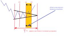 Свиргун О. - Треугольники