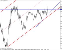 Свиргун О. - Треугольники