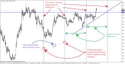 Свиргун О. - Треугольники