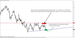 Свиргун О. - Треугольники