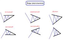 Свиргун О. - Треугольники