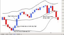 ������� �. - ���������� ��� � ������ �����������