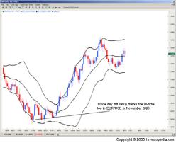 ������� �. - ���������� ��� � ������ �����������