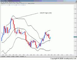 ������� �. - ���������� ��� � ������ �����������