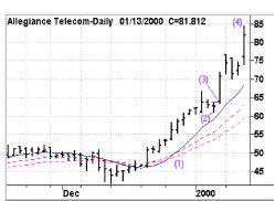 ������ �. - �������