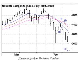 ������ �. - �������