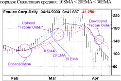 ������ �. - �������