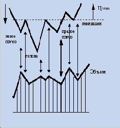 ����������� ������ - ������� � ������� �������-���