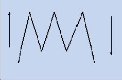 ����������� ������ - V-�������� ������� � ���������