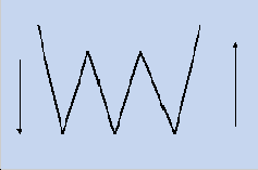 ����������� ������ - V-�������� ������� � ���������