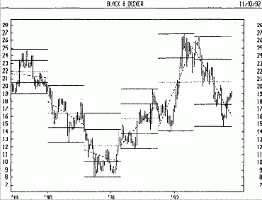 ����������� ������ - ����������� ����� -������