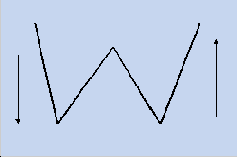 ����������� ������ - V-�������� ������� � ���������