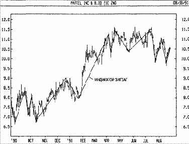 ����������� ������ - ������ - ������