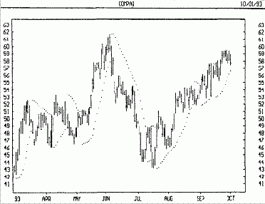 ����������� ������ - �������������� ������� SAR - ������