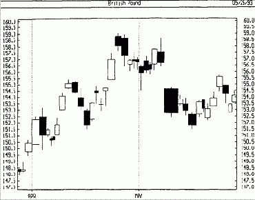 ����������� ������ - ������������� ������� - ������