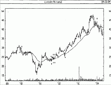 ����������� ������ - ���������� ������� - ������