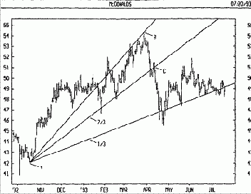 ����������� ������ - ���������� ����� ������������� - ������