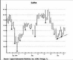 ������� ������� ����� ������ 