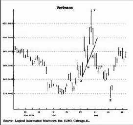 � ���������� ��������� ����� ������� 