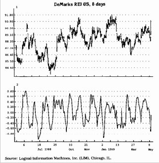 �������� ����������� ������ ����������� REI 