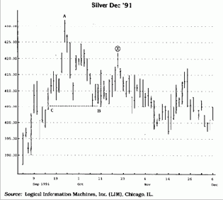 ����� �� ������� ���������� 