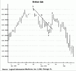 � ���� ������ TD ������� 