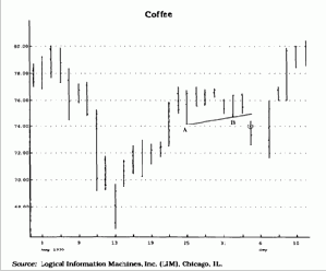 �������� ��������, ��� ���� 