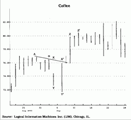 � ������ ������ ������� ��������� 