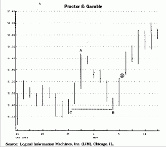 ���� ����� ��������� ���� 