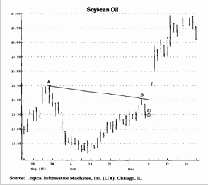 � ���������� �������� �������� ������ 