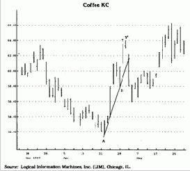 ����� ����, ������������ �������� ��������� 