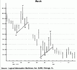 � ����� ������� �� ������� 