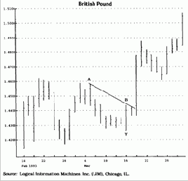 ��� ����� �������������� �������� TD 