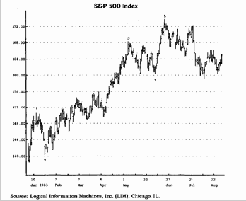 ��� ������������� ���� ����� ������������ 